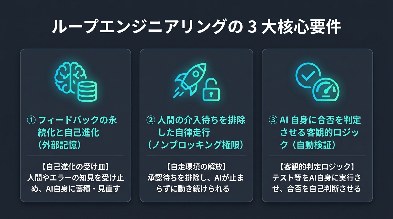 ループエンジニアリングの 3 大核心要件